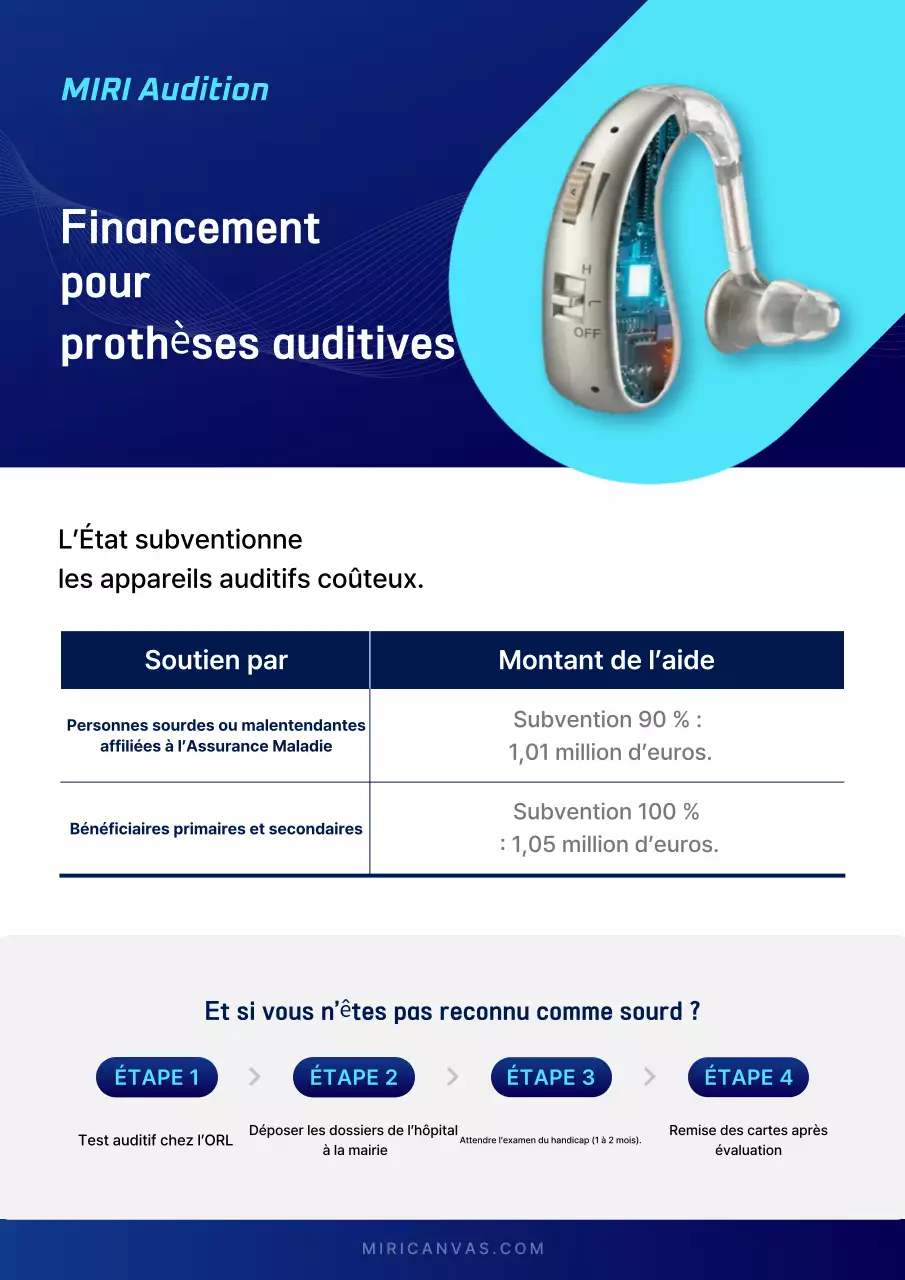 Guide des aides auditives modernes bleues