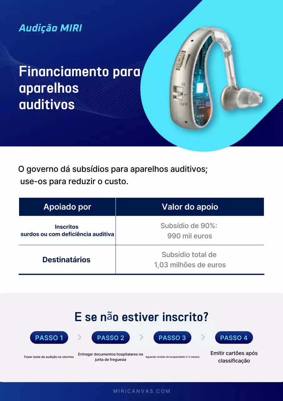 Guia de Aparelhos Auditivos Modernos Azuis