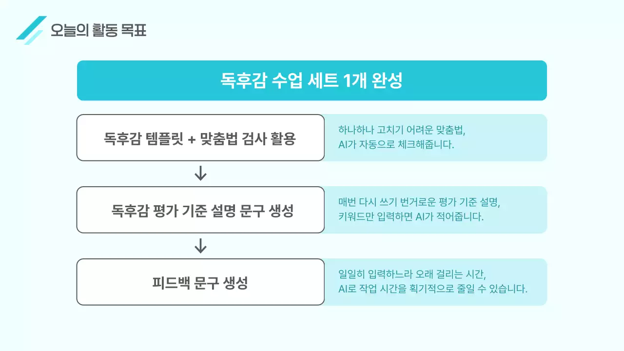 하늘색 모던 AI 활용 설명서