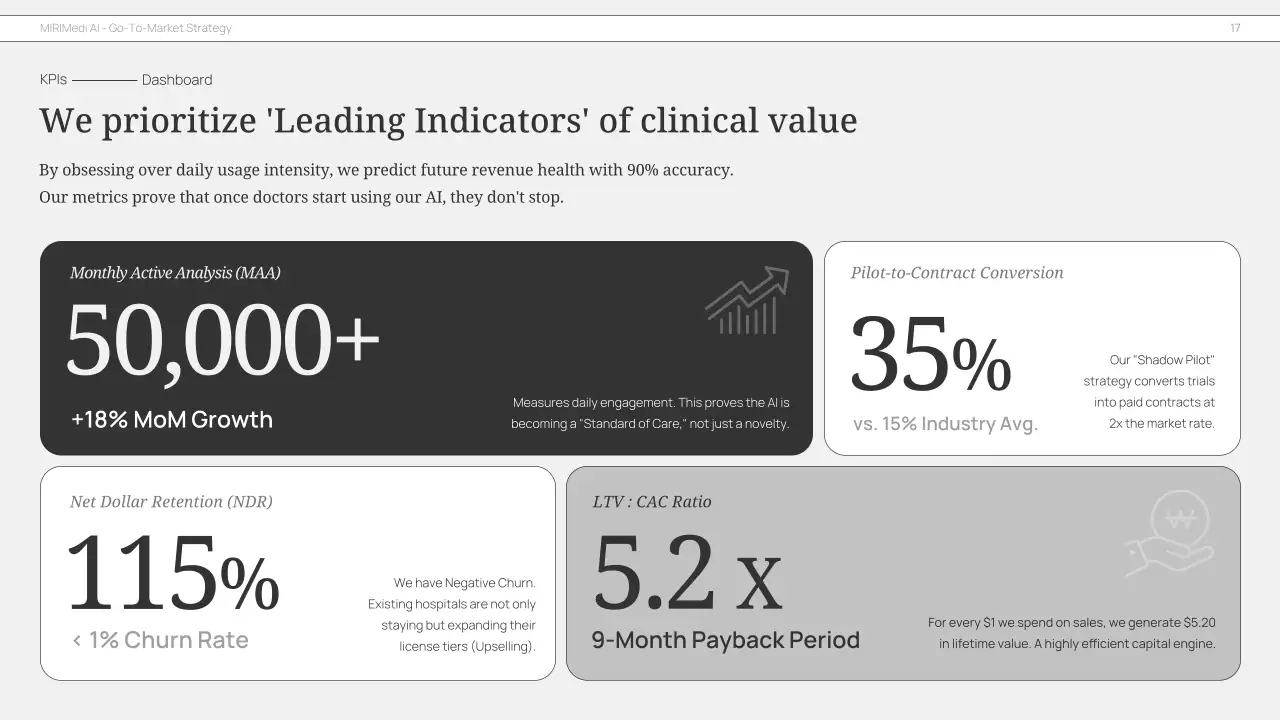 회색 미니멀리즘 비즈니스 플랜 프레젠테이션