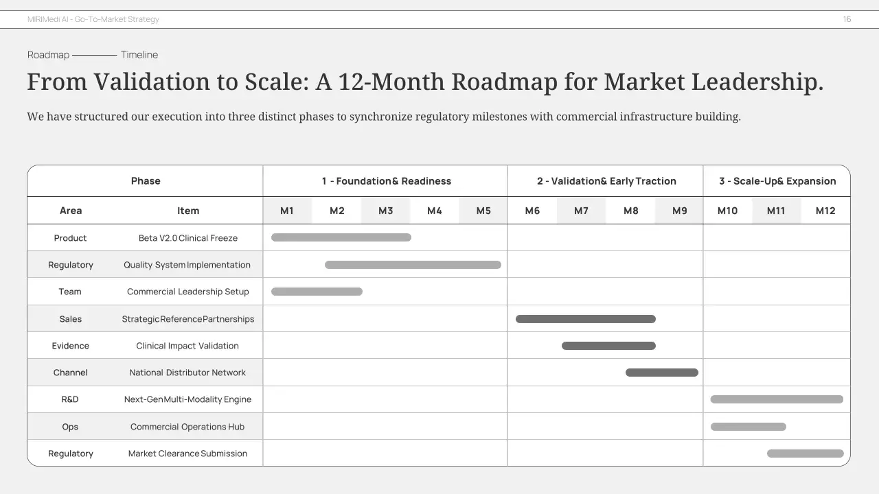 회색 미니멀리즘 비즈니스 플랜 프레젠테이션