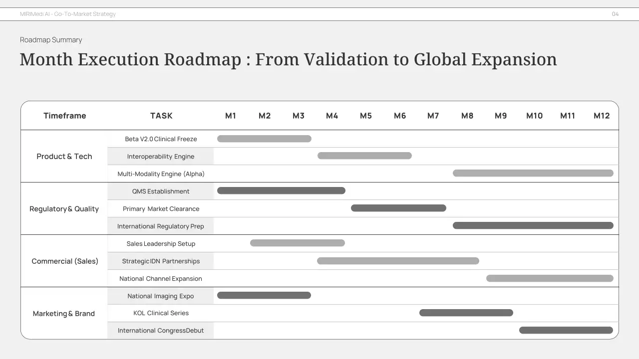 회색 미니멀리즘 비즈니스 플랜 프레젠테이션
