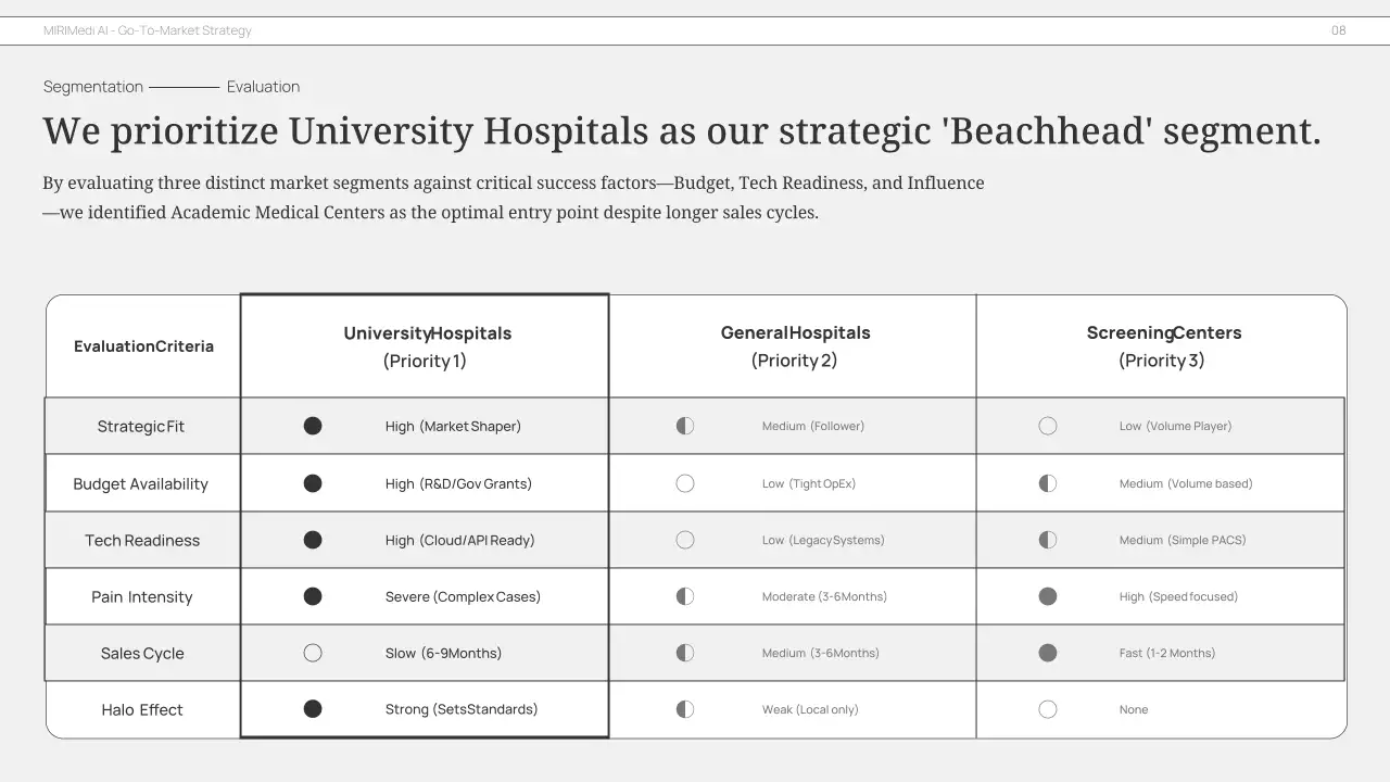 회색 미니멀리즘 비즈니스 플랜 프레젠테이션