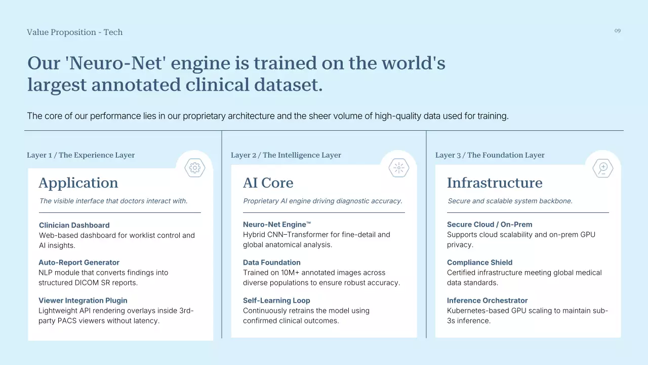 블루 모던 AI 제품 서비스 소개 프레젠테이션