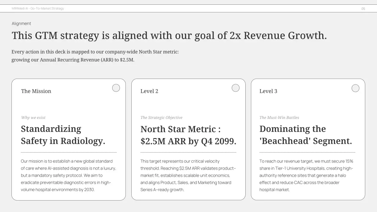 회색 미니멀리즘 비즈니스 플랜 프레젠테이션