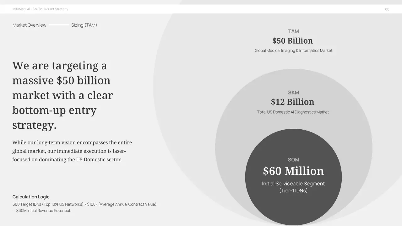 회색 미니멀리즘 비즈니스 플랜 프레젠테이션