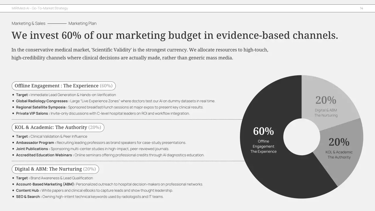 회색 미니멀리즘 비즈니스 플랜 프레젠테이션