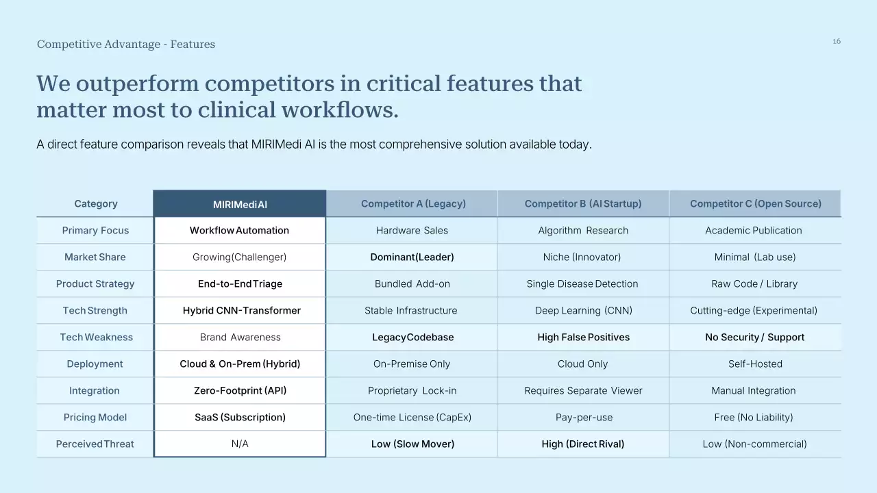 블루 모던 AI 제품 서비스 소개 프레젠테이션