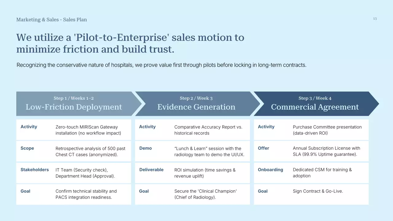 블루 모던 AI 제품 서비스 소개 프레젠테이션
