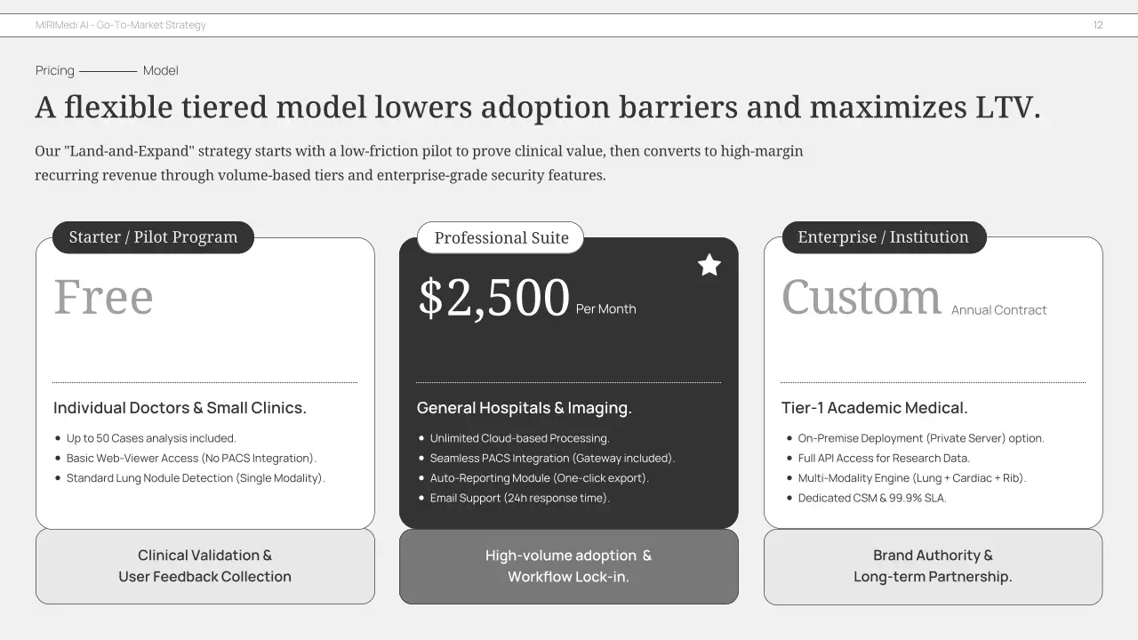 회색 미니멀리즘 비즈니스 플랜 프레젠테이션