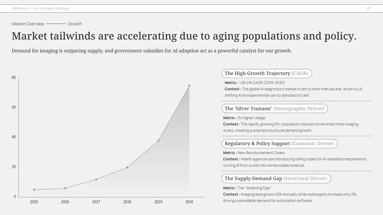 회색 미니멀리즘 비즈니스 플랜 프레젠테이션