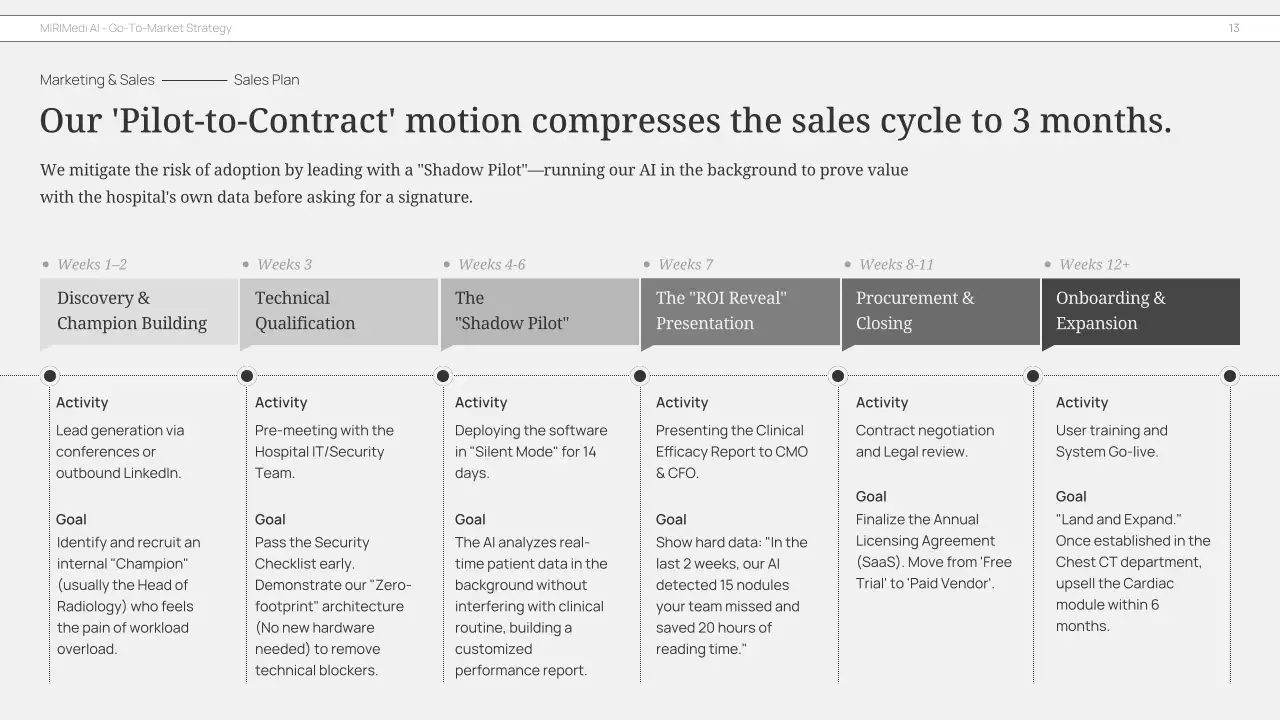 회색 미니멀리즘 비즈니스 플랜 프레젠테이션