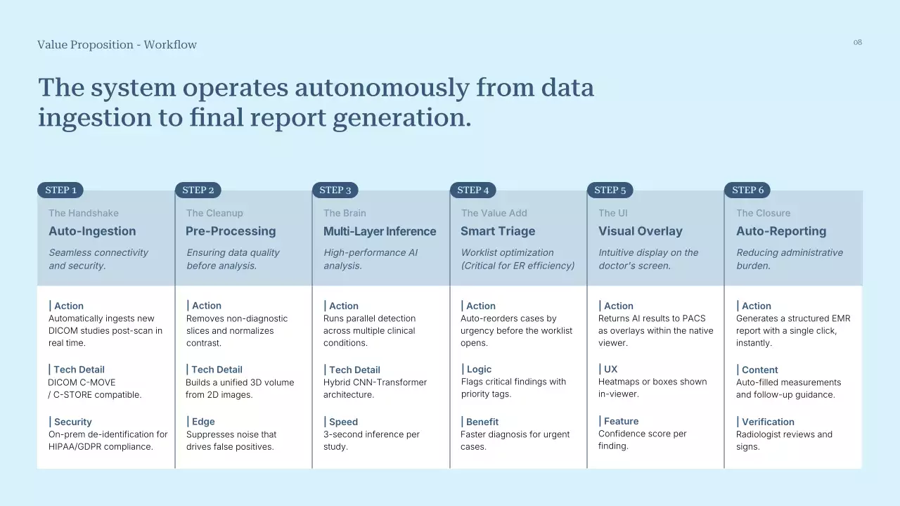 블루 모던 AI 제품 서비스 소개 프레젠테이션