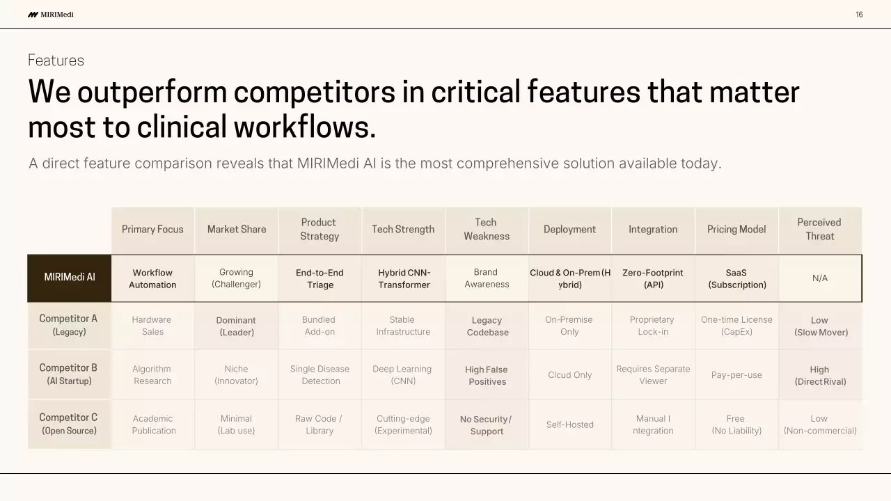 베이지색 모던 AI 프레젠테이션
