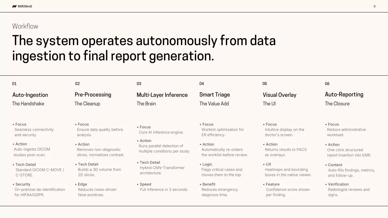 베이지색 모던 AI 프레젠테이션