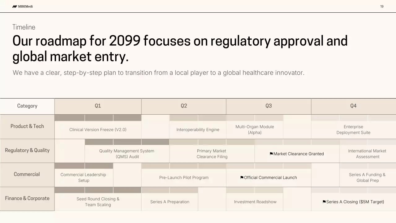 베이지색 모던 AI 프레젠테이션