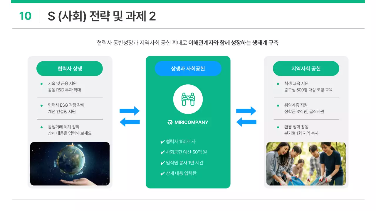 흰색과 초록의 심플한 기업 ESG 기획서
