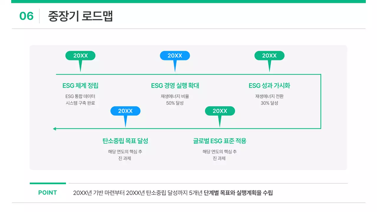 흰색과 초록의 심플한 기업 ESG 기획서