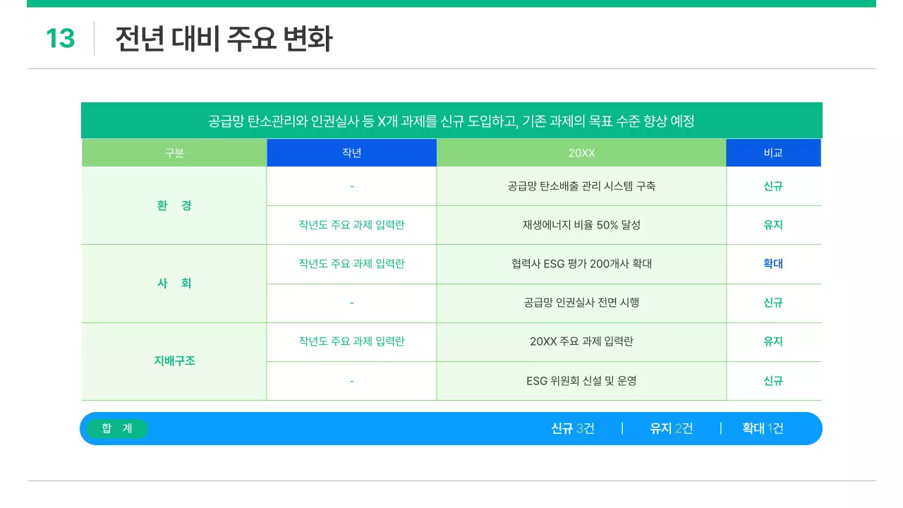 흰색과 초록의 심플한 기업 ESG 기획서