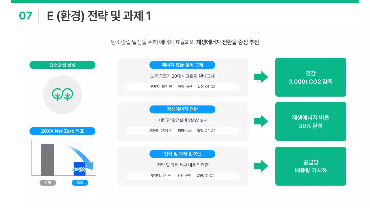 흰색과 초록의 심플한 기업 ESG 기획서