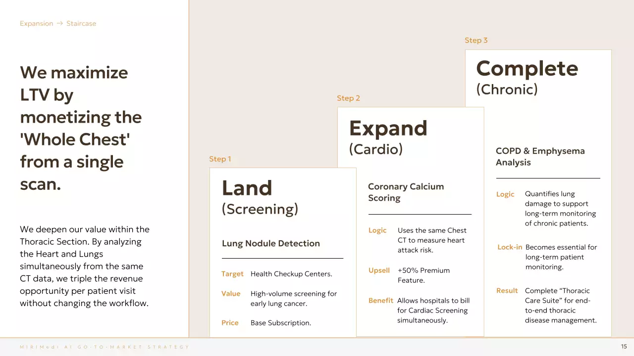 베이지 미니멀 GTM 전략 기획 프레젠테이션