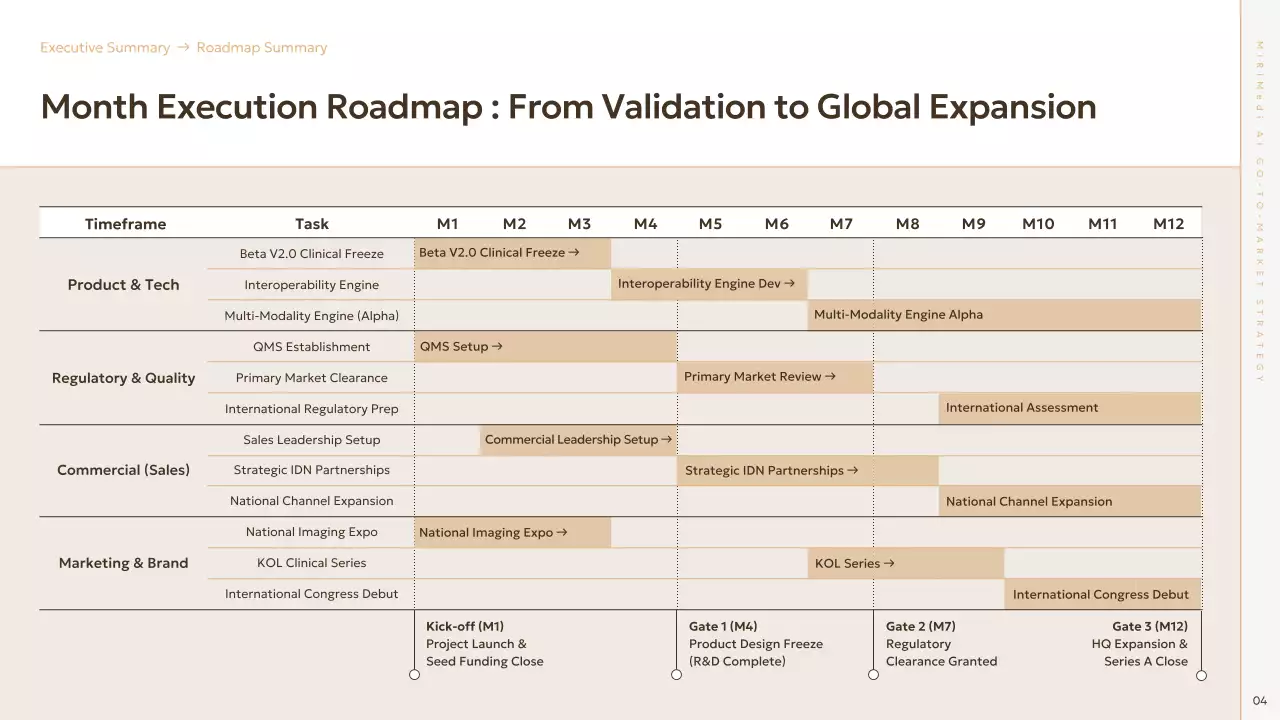 베이지 미니멀 GTM 전략 기획 프레젠테이션
