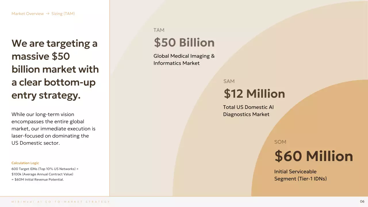 베이지 미니멀 GTM 전략 기획 프레젠테이션