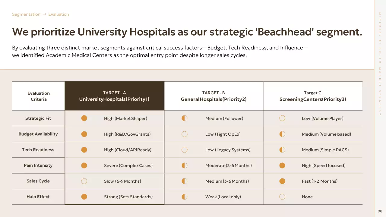 베이지 미니멀 GTM 전략 기획 프레젠테이션