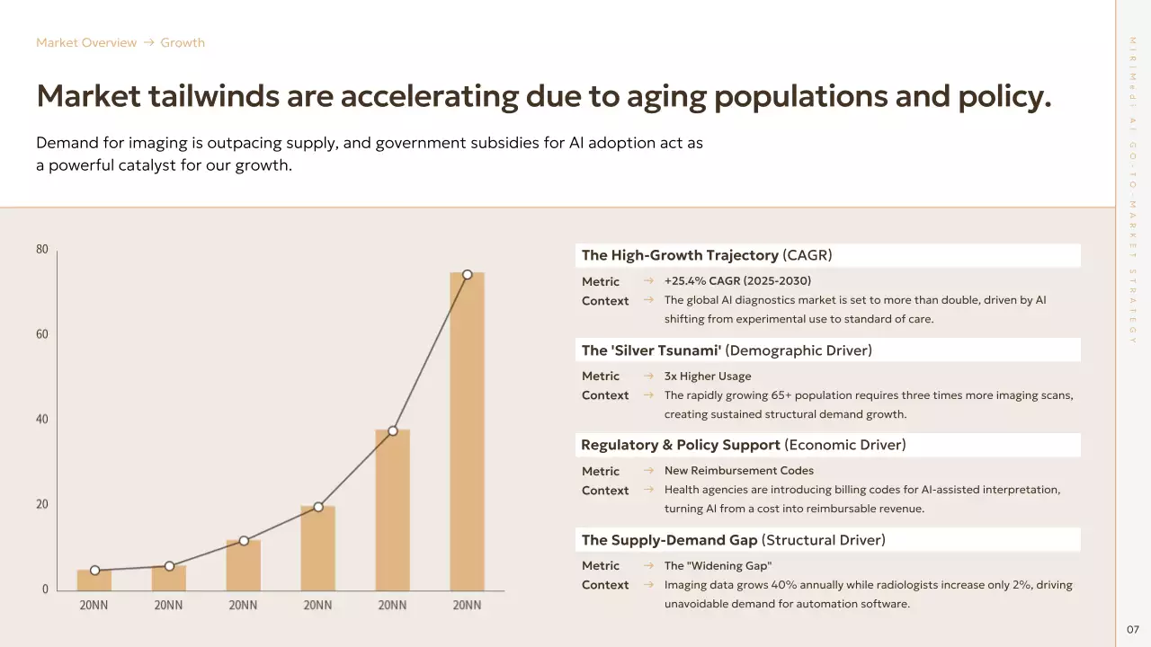 베이지 미니멀 GTM 전략 기획 프레젠테이션