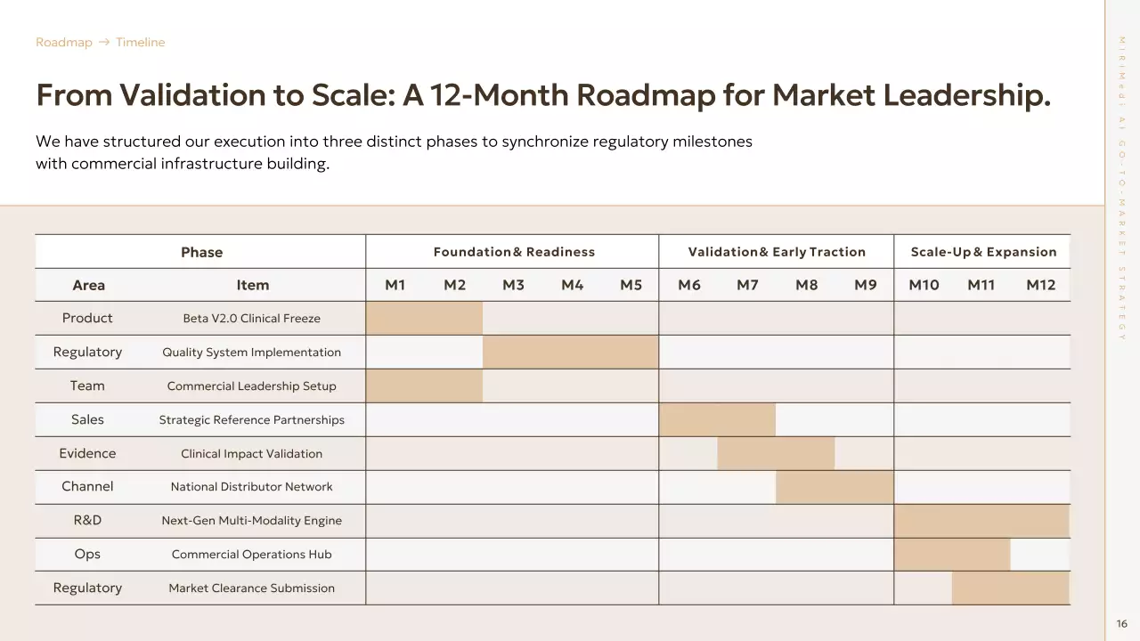 베이지 미니멀 GTM 전략 기획 프레젠테이션