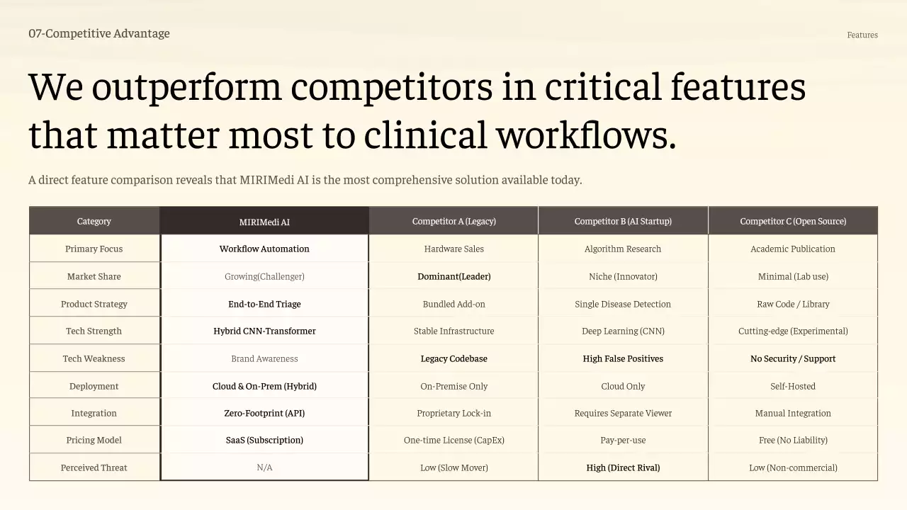 베이지 미니멀 AI 기술 프레젠테이션