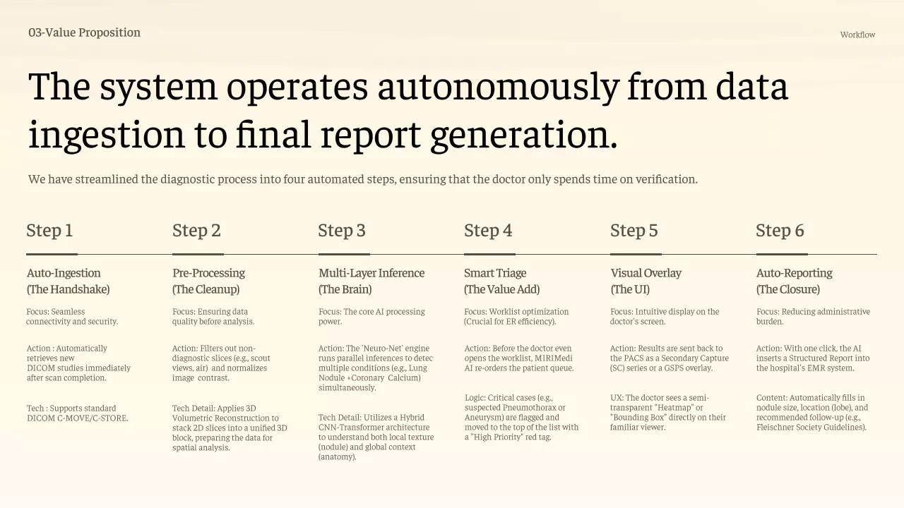 베이지 미니멀 AI 기술 프레젠테이션
