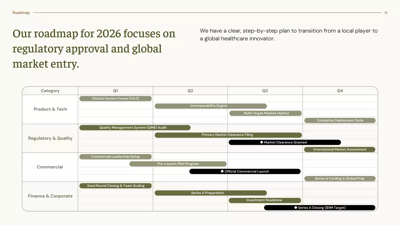 베이지색 최소 방사선 진단 가이드