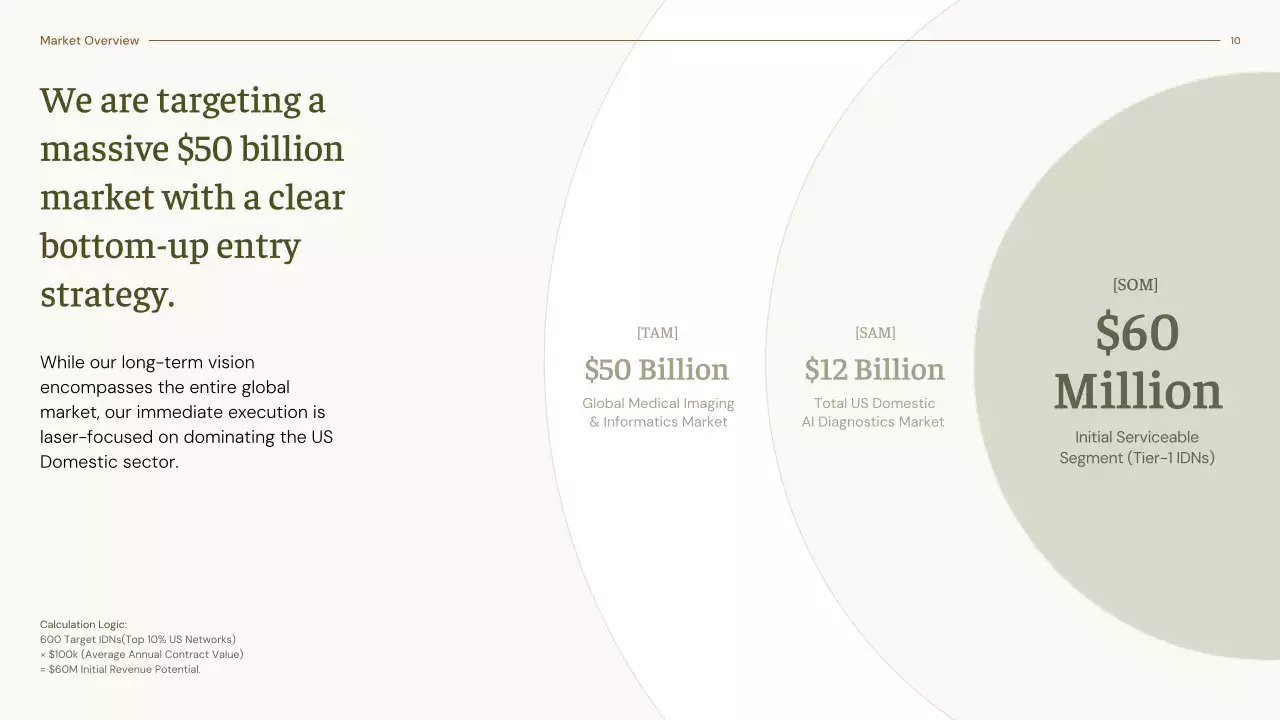 베이지색 최소 방사선 진단 가이드