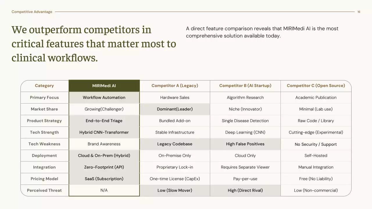 베이지색 최소 방사선 진단 가이드