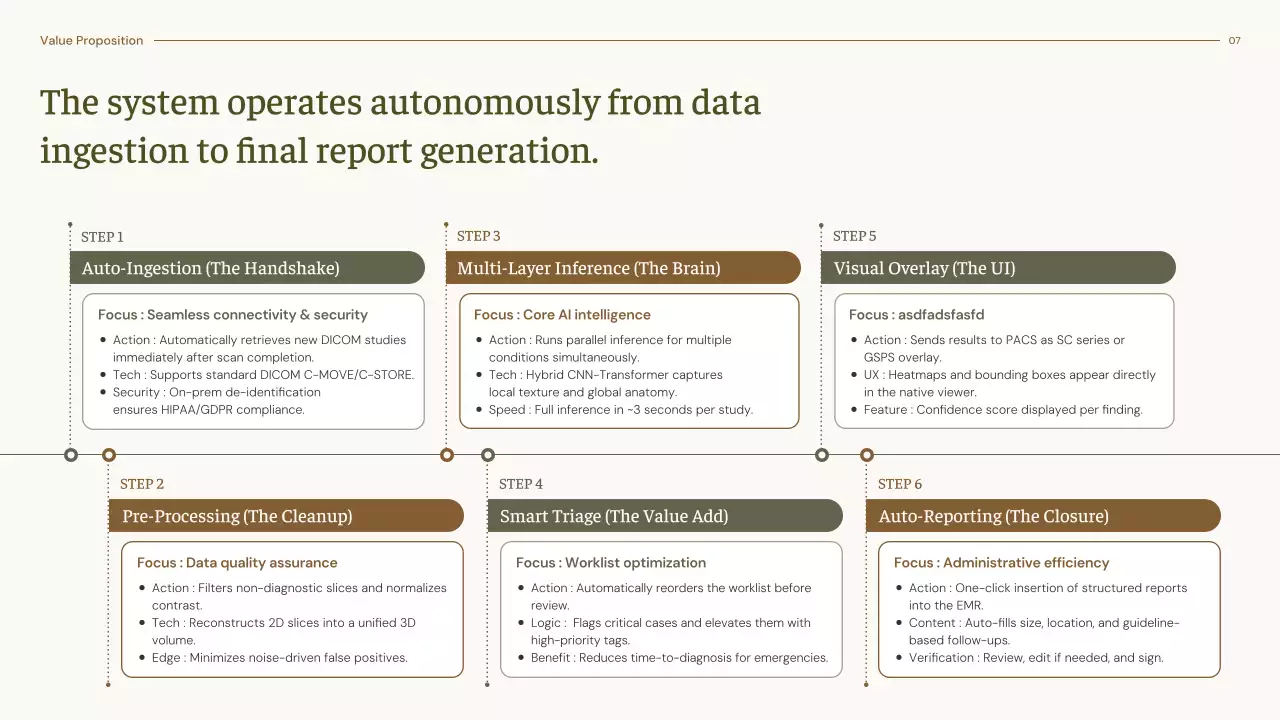 베이지색 최소 방사선 진단 가이드