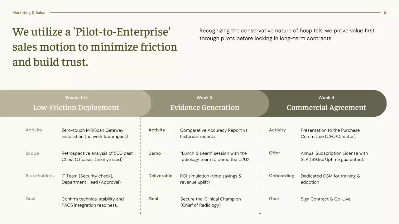 베이지색 최소 방사선 진단 가이드