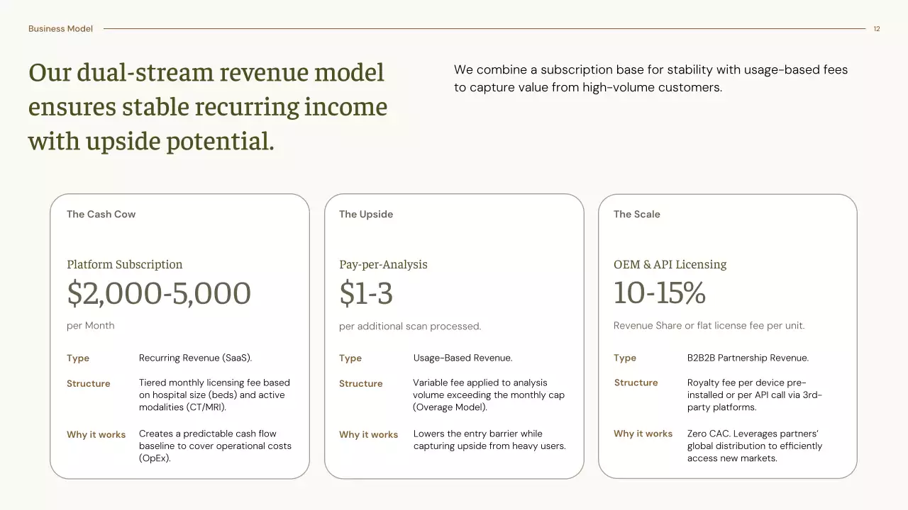 베이지색 최소 방사선 진단 가이드