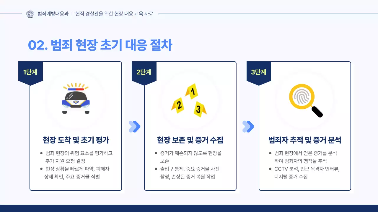 남색 깔끔 경찰 교육 자료 안내