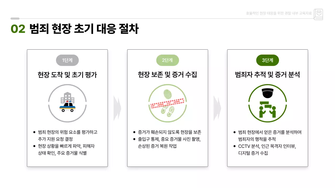 초록 깔끔 경찰 내부 교육자료 안내
