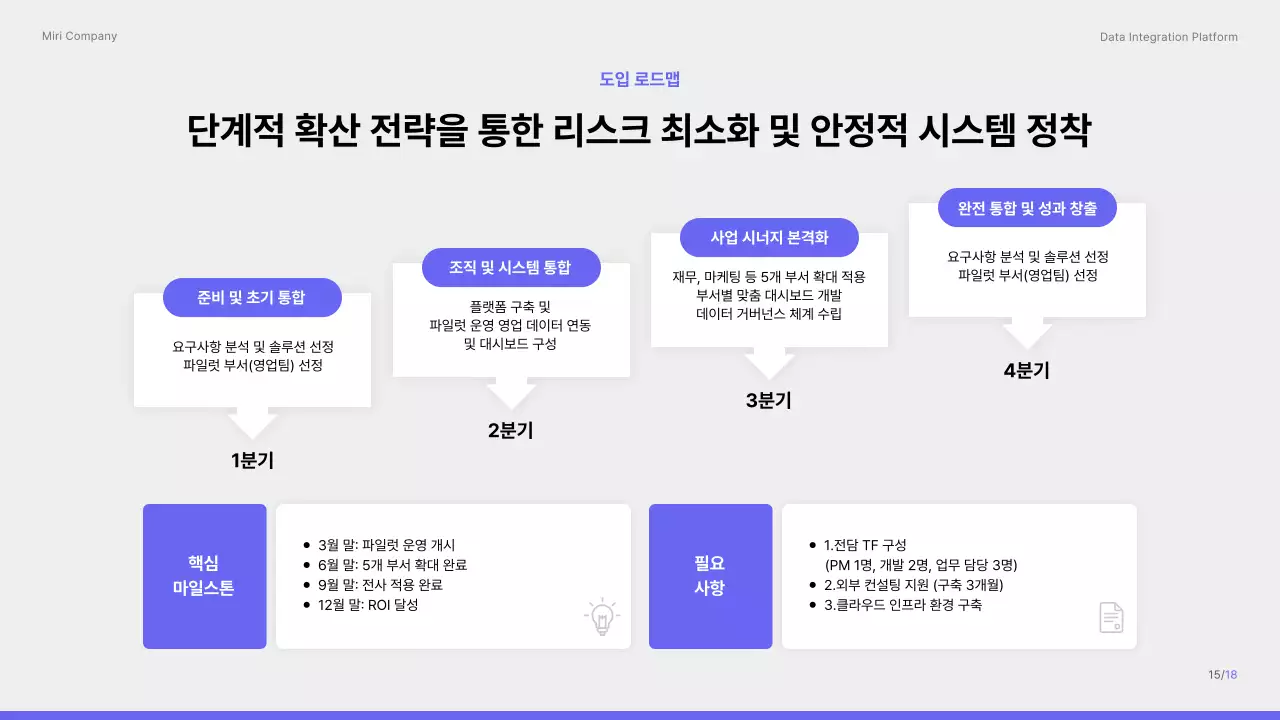 보라색 깔끔 데이터 통합 플랫폼 제안서