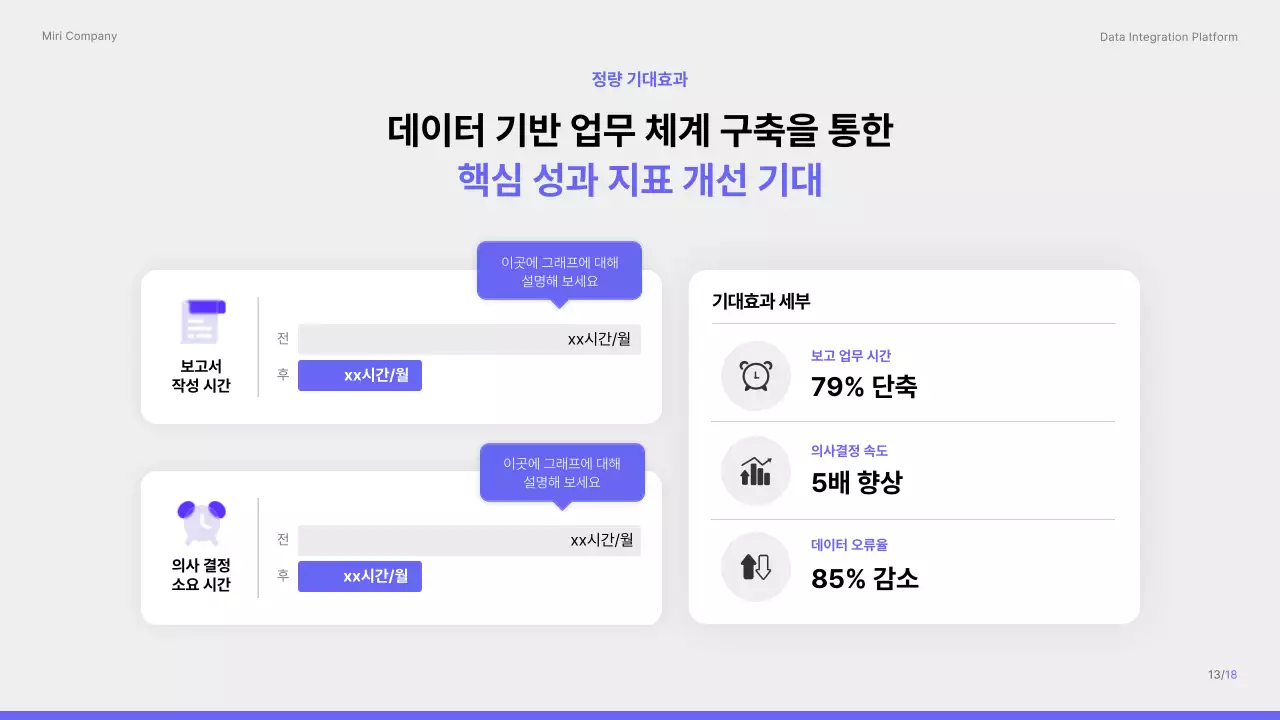보라색 깔끔 데이터 통합 플랫폼 제안서