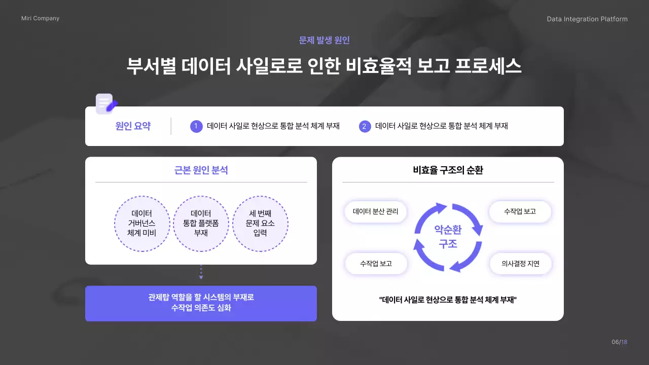 보라색 깔끔 데이터 통합 플랫폼 제안서