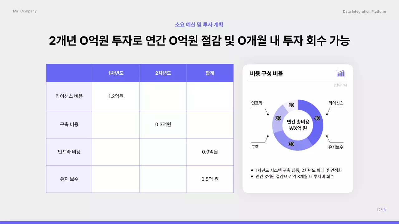 보라색 깔끔 데이터 통합 플랫폼 제안서