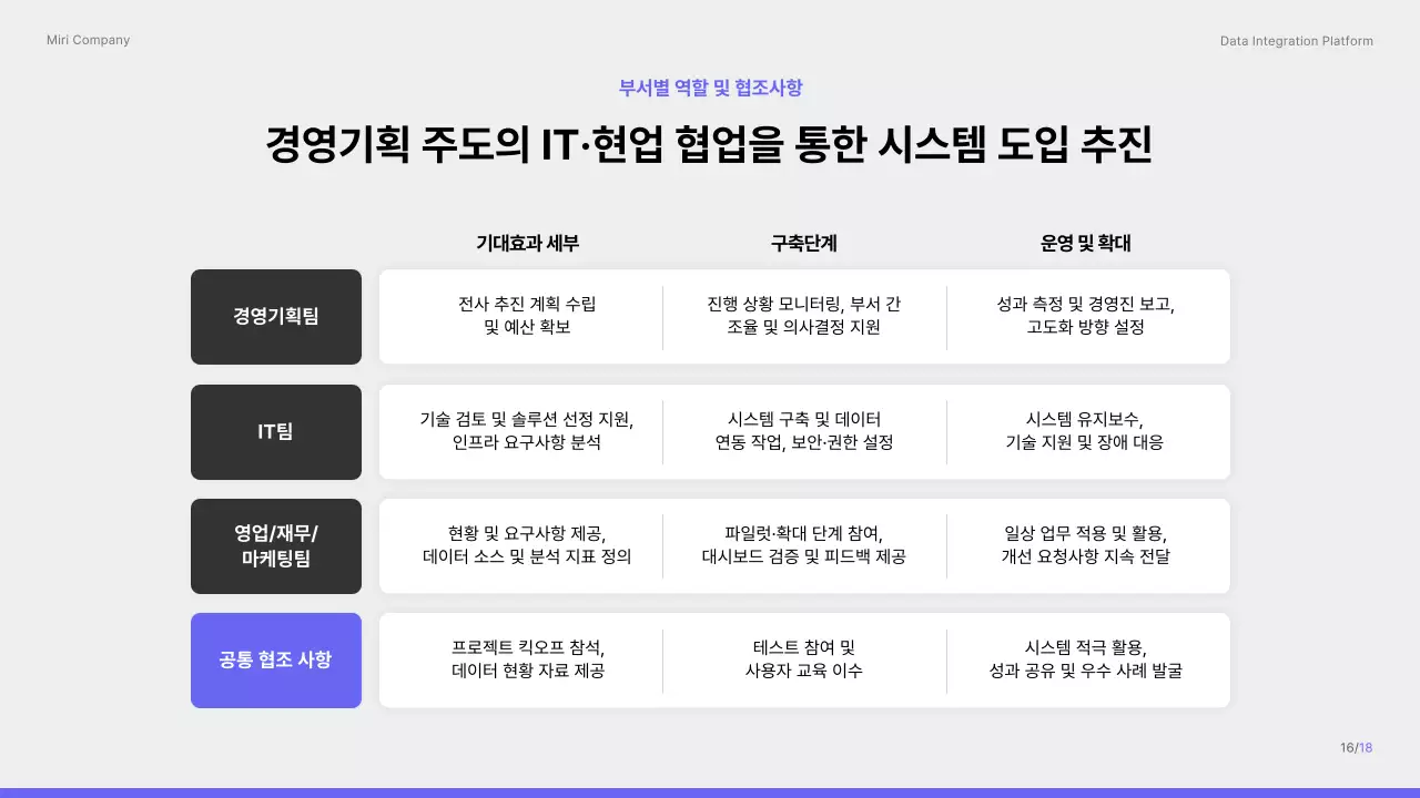 보라색 깔끔 데이터 통합 플랫폼 제안서