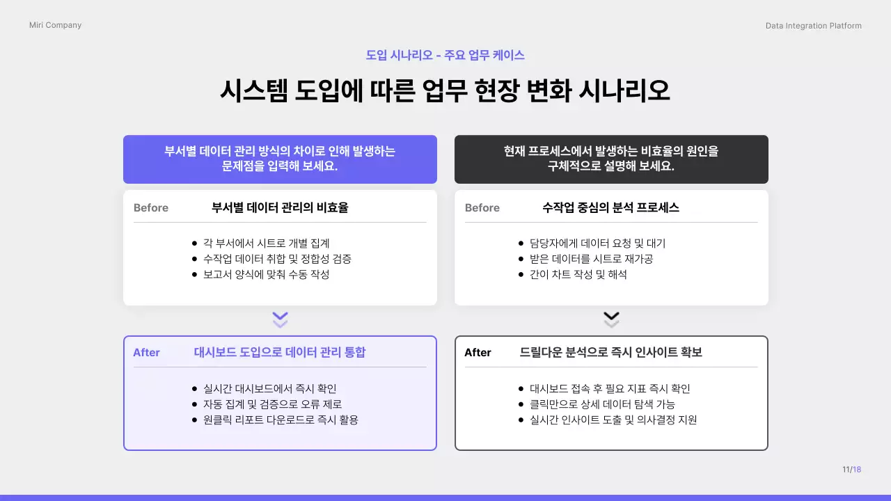 보라색 깔끔 데이터 통합 플랫폼 제안서