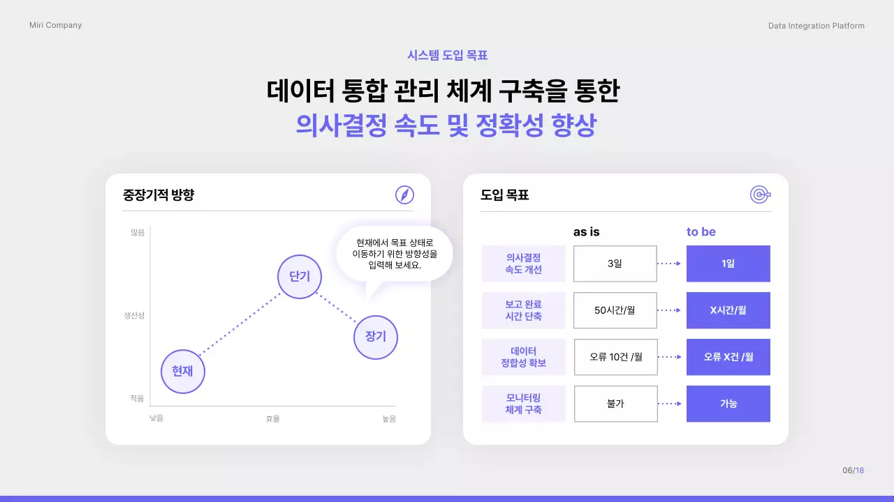 보라색 깔끔 데이터 통합 플랫폼 제안서