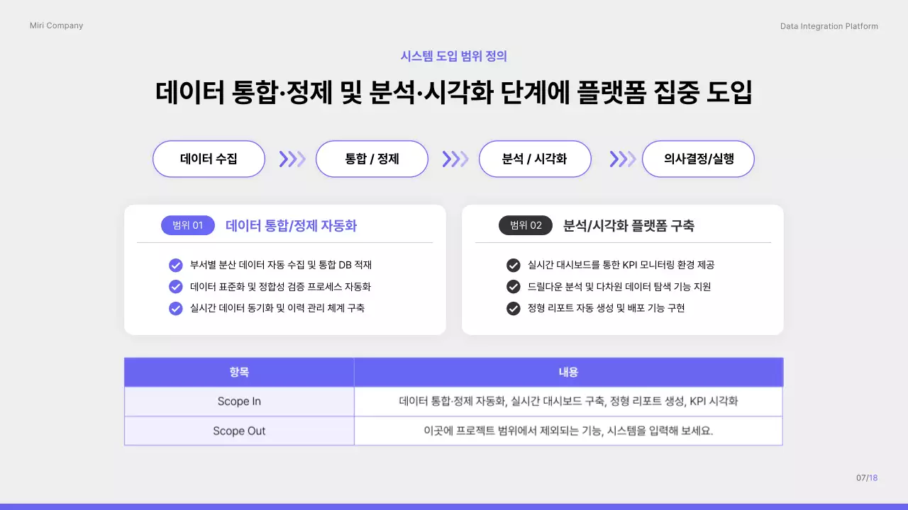 보라색 깔끔 데이터 통합 플랫폼 제안서