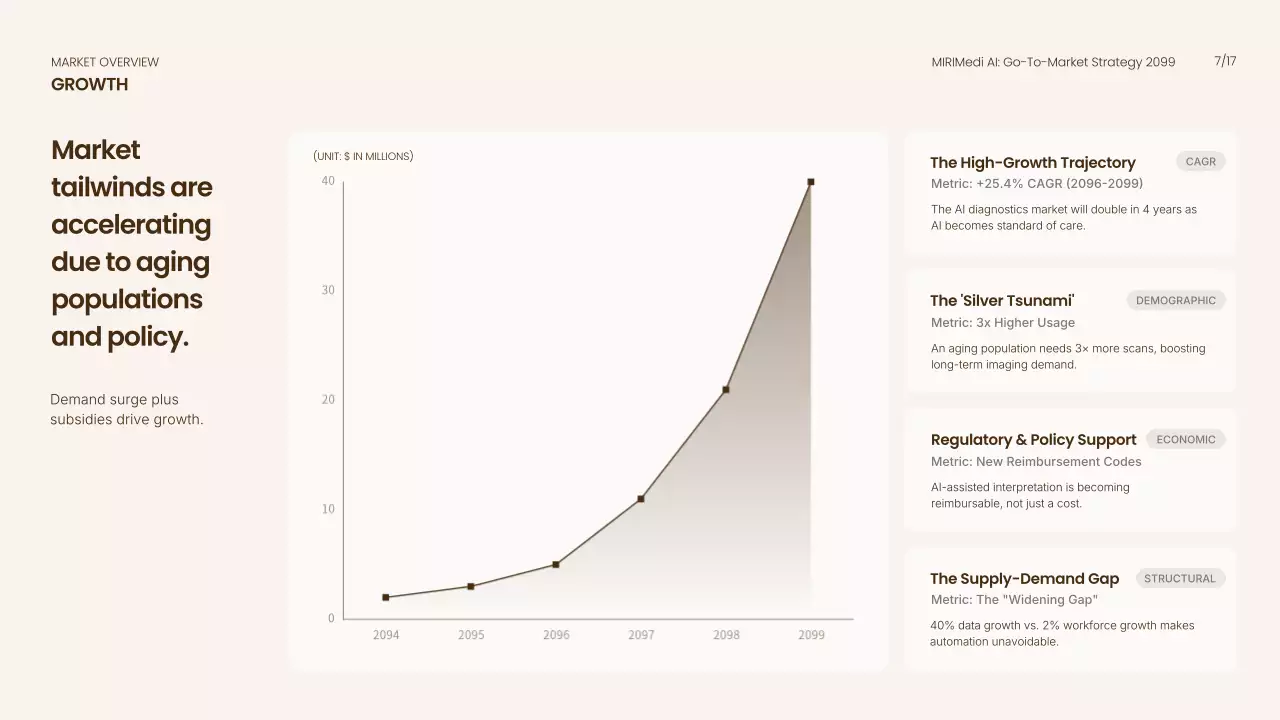 베이지색 모던 AI 비즈니스 프레젠테이션