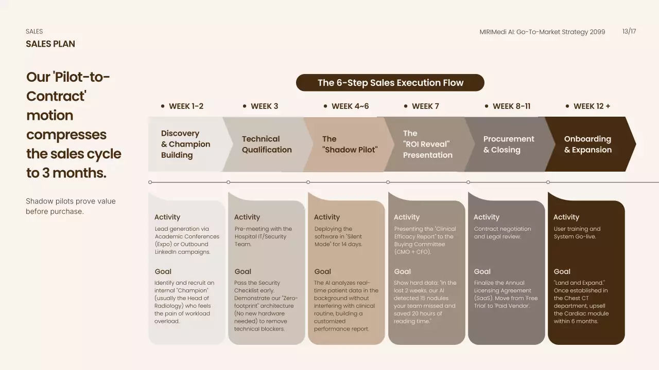 베이지색 모던 AI 비즈니스 프레젠테이션